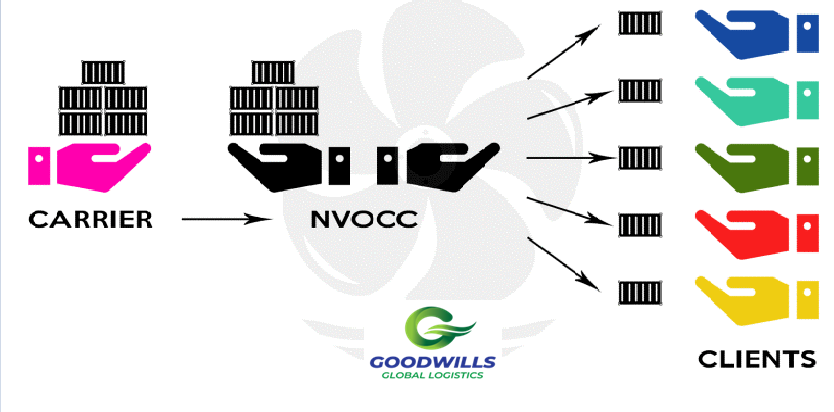 SỰ KHÁC NHAU GIỮA BCO, VOCC, NVOCC, VÀ FREIGHT FORWARDER